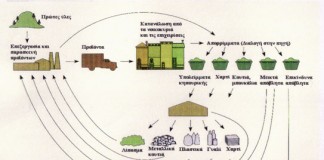 Διαβούλευση για Τοπικό Σχέδιο Διαχείρισης Αποβλήτων Δήμου Μονεμβασίας