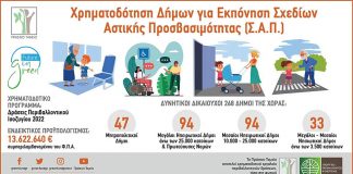 Εκπόνηση Σχεδίου Αστικής Προσβασιμότητας (Σ.Α.Π.)  στο Δήμο Μονεμβασίας
