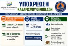 Επίσπευση της υποχρέωσης καθαρισμού οικοπέδων και λοιπών ακάλυπτων χώρων και υποβολής δήλωσης στην ψηφιακή πλατφόρμα του Υπουργείου Κλιματικής Κρίσης και Πολιτικής Προστασίας Επίσπευση της υποχρέωσης καθαρισμού οικοπέδων και λοιπών ακάλυπτων χώρων και υποβολής δήλωσης στην ψηφιακή πλατφόρμα του Υπουργείου Κλιματικής Κρίσης και Πολιτικής Προστασίας