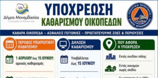 Επίσπευση της υποχρέωσης καθαρισμού οικοπέδων και λοιπών ακάλυπτων χώρων και υποβολής δήλωσης στην ψηφιακή πλατφόρμα του Υπουργείου Κλιματικής Κρίσης και Πολιτικής Προστασίας